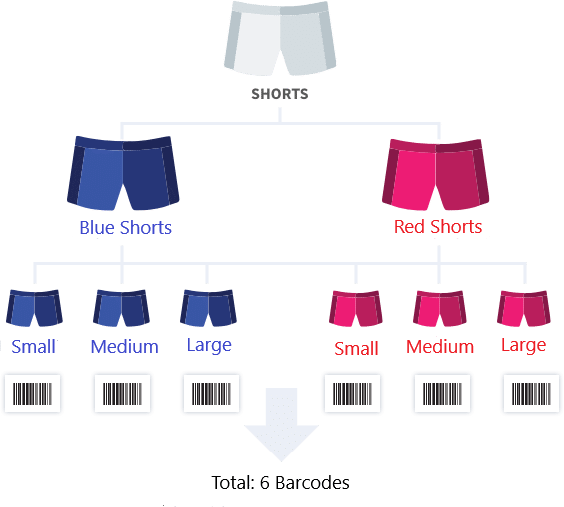 diagram to work out how many barcodes you need
