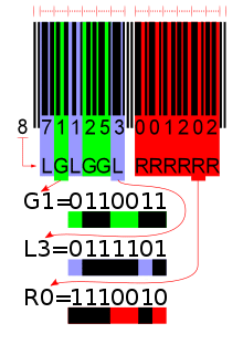 Barcode format