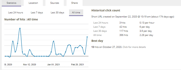 sample QR code tracking report statistics